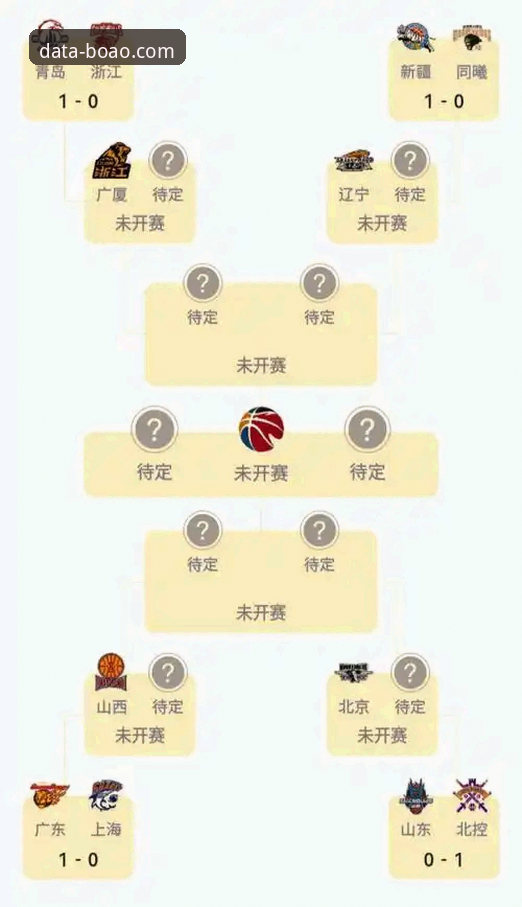 CBA季后赛横扫晋级实用指南：从山西队20分优势到博澳平台数据洞察